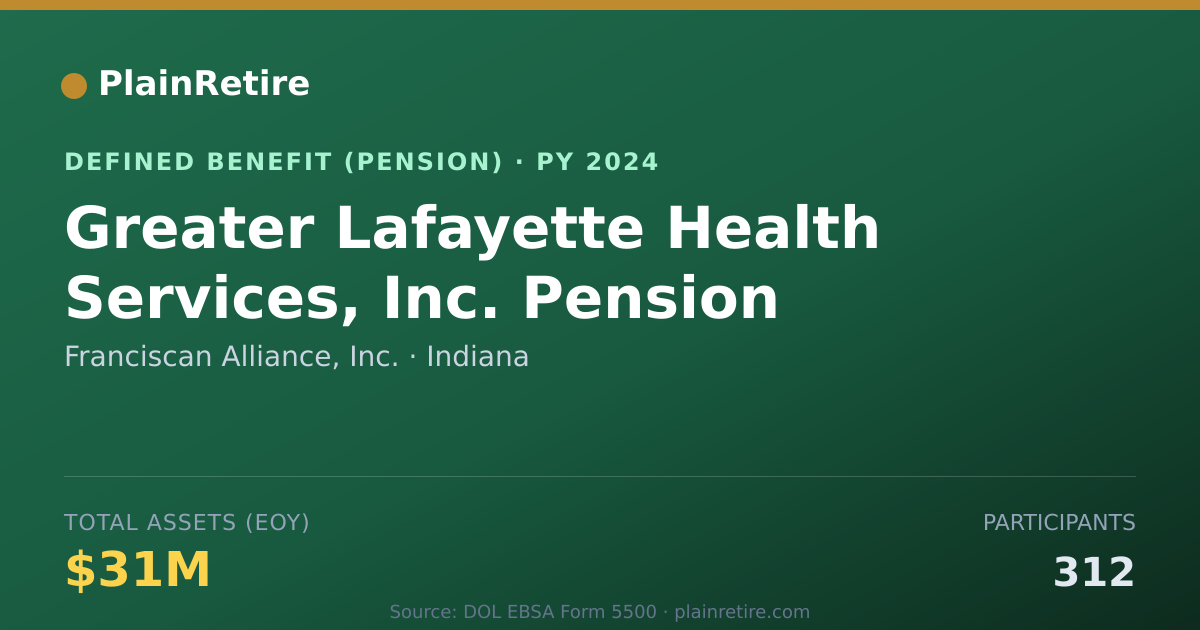 Shareable card for Franciscan Alliance, Inc. Pension Plan (2024)