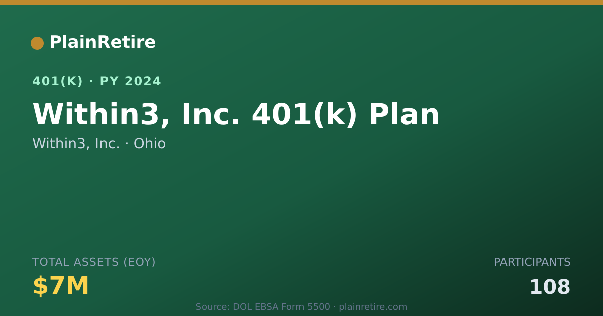 Shareable card for Within3, Inc. 401(k) Plan (2024)