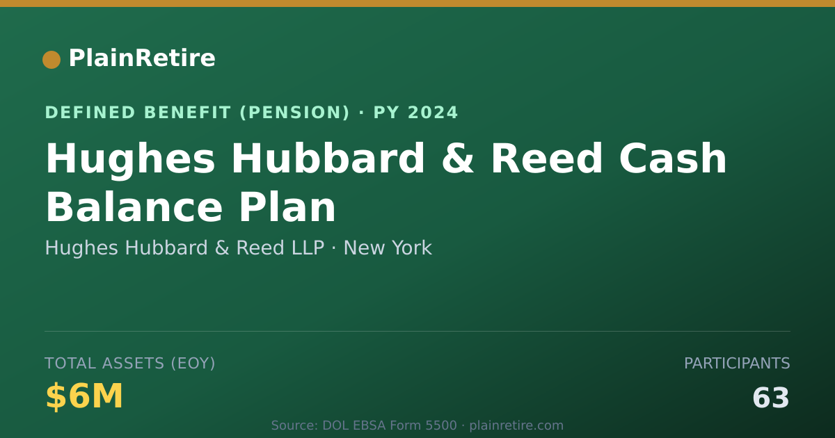 Shareable card for Hughes Hubbard & Reed LLP Pension Plan (2024)