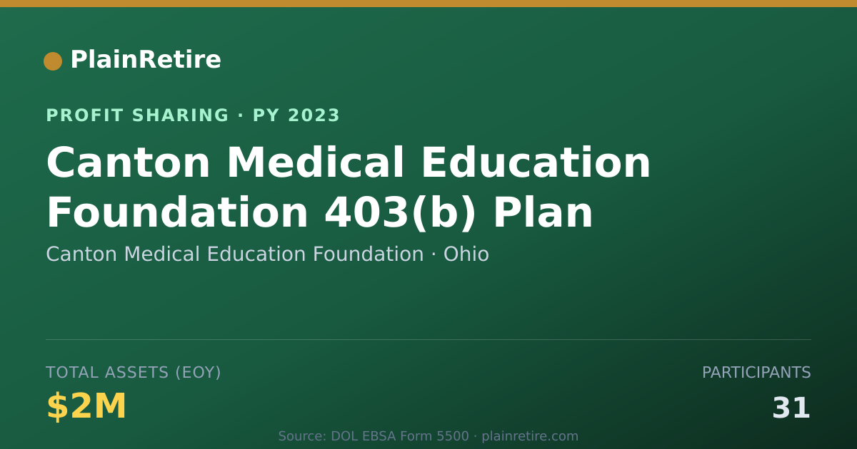 Shareable card for Canton Medical Education Foundati Profit Sharing Plan (2023)