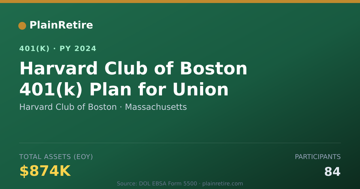 Shareable card for Harvard Club of Boston 401(k) Plan (2024)