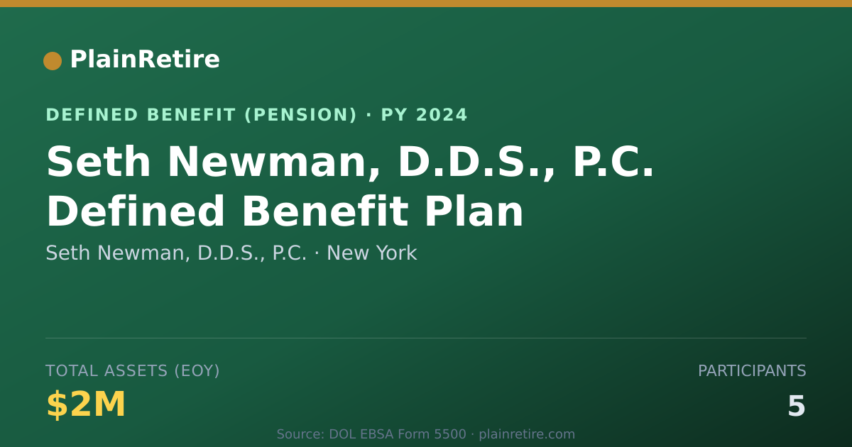 Shareable card for Seth Newman, D.D.S., P.C. Pension Plan (2024)
