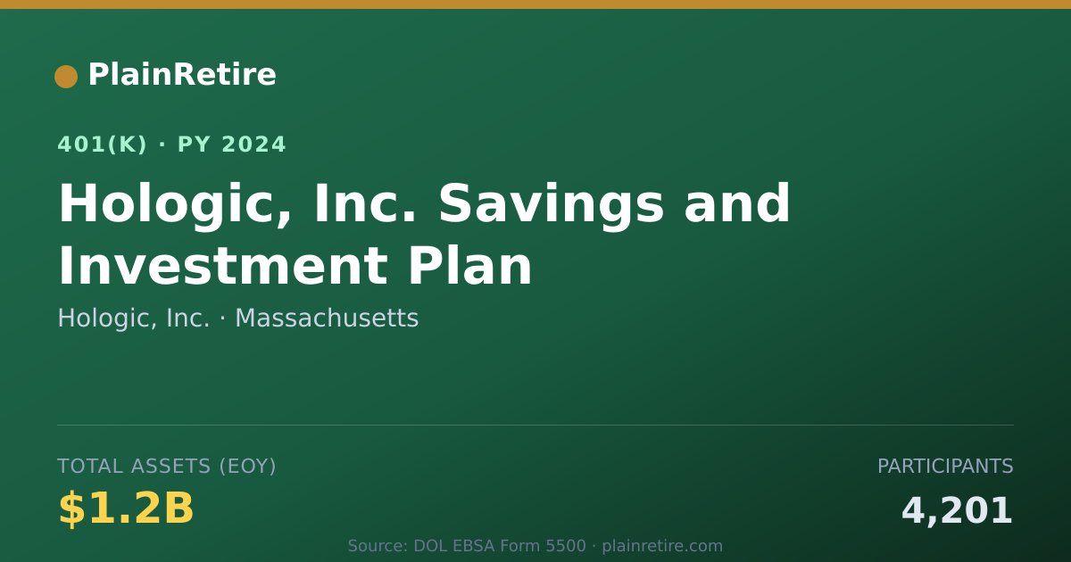 Shareable card for Hologic, Inc. 401(k) Plan (2024)
