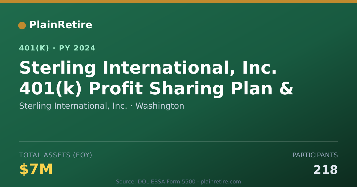 Shareable card for Sterling International, Inc. 401(k) Plan (2024)