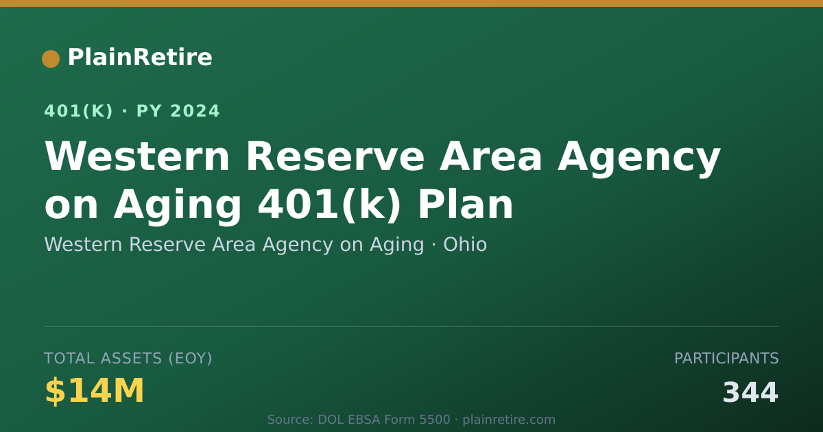Shareable card for Western Reserve Area Agency on Aging 401(k) Plan (2024)