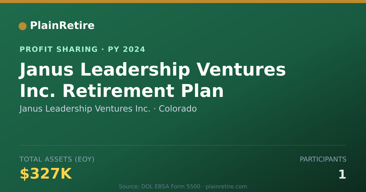 Shareable card for Janus Leadership Ventures Inc. Profit Sharing Plan (2024)