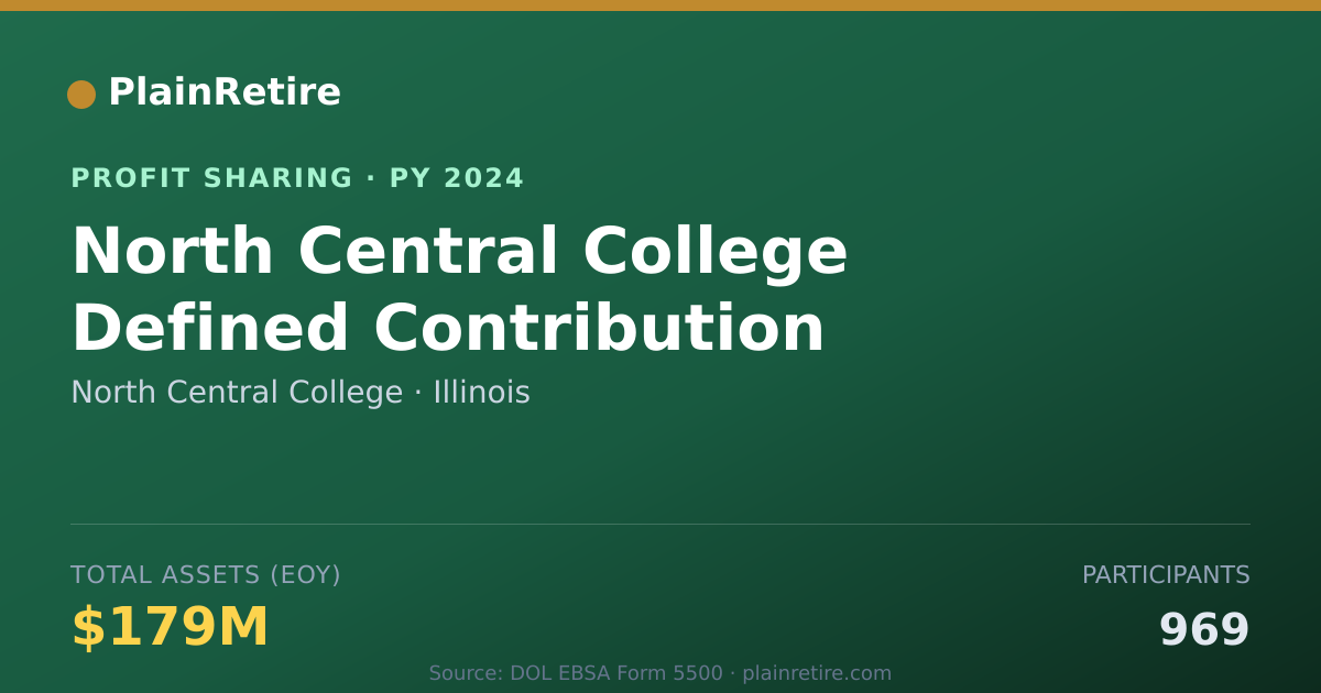 Shareable card for North Central College Profit Sharing Plan (2024)
