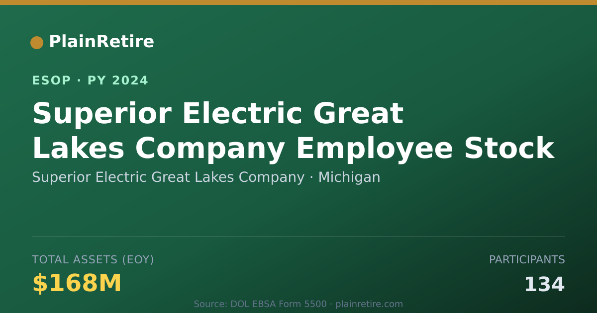 Shareable card for Superior Electric Great Lakes Company ESOP (2024)