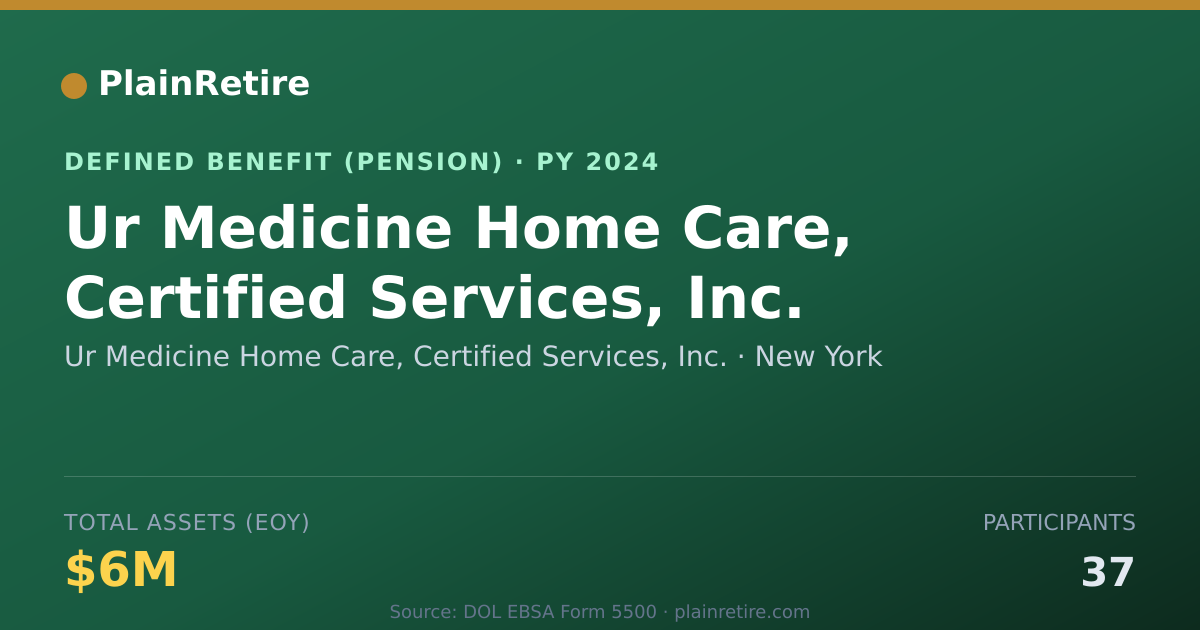 Shareable card for Ur Medicine Home Care, Certified Service Pension Plan (2024)