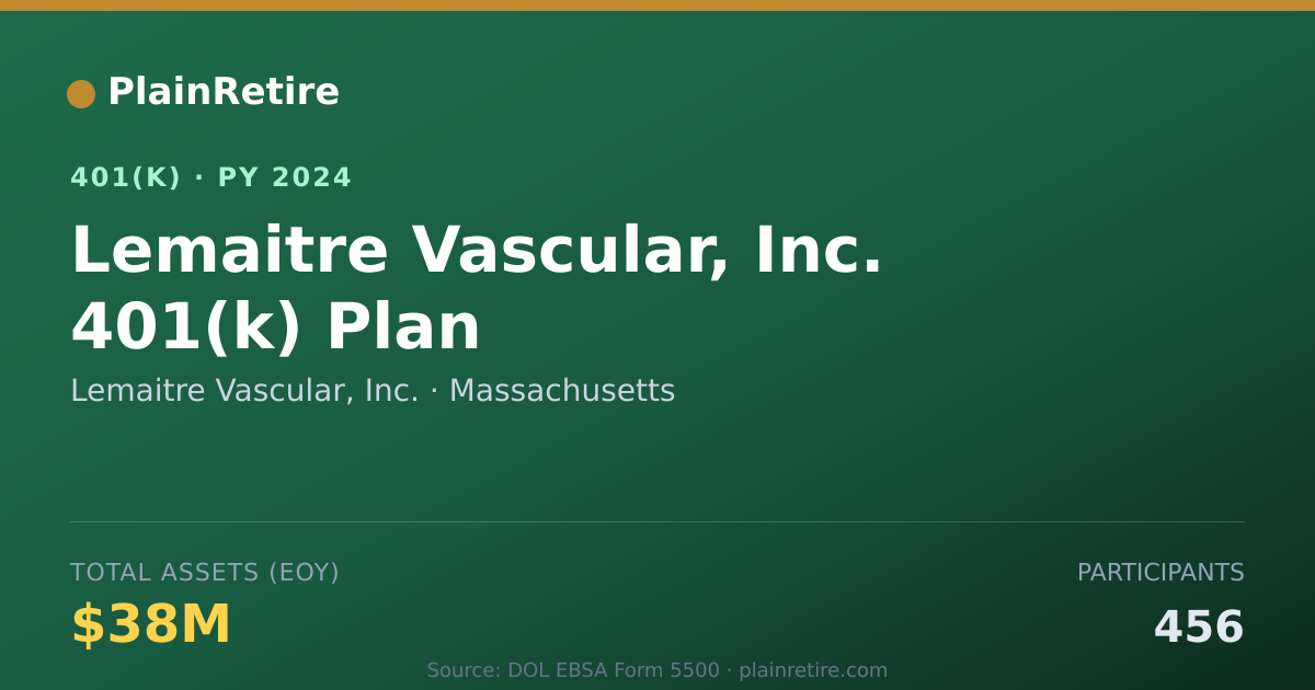 Shareable card for Lemaitre Vascular, Inc. 401(k) Plan (2024)