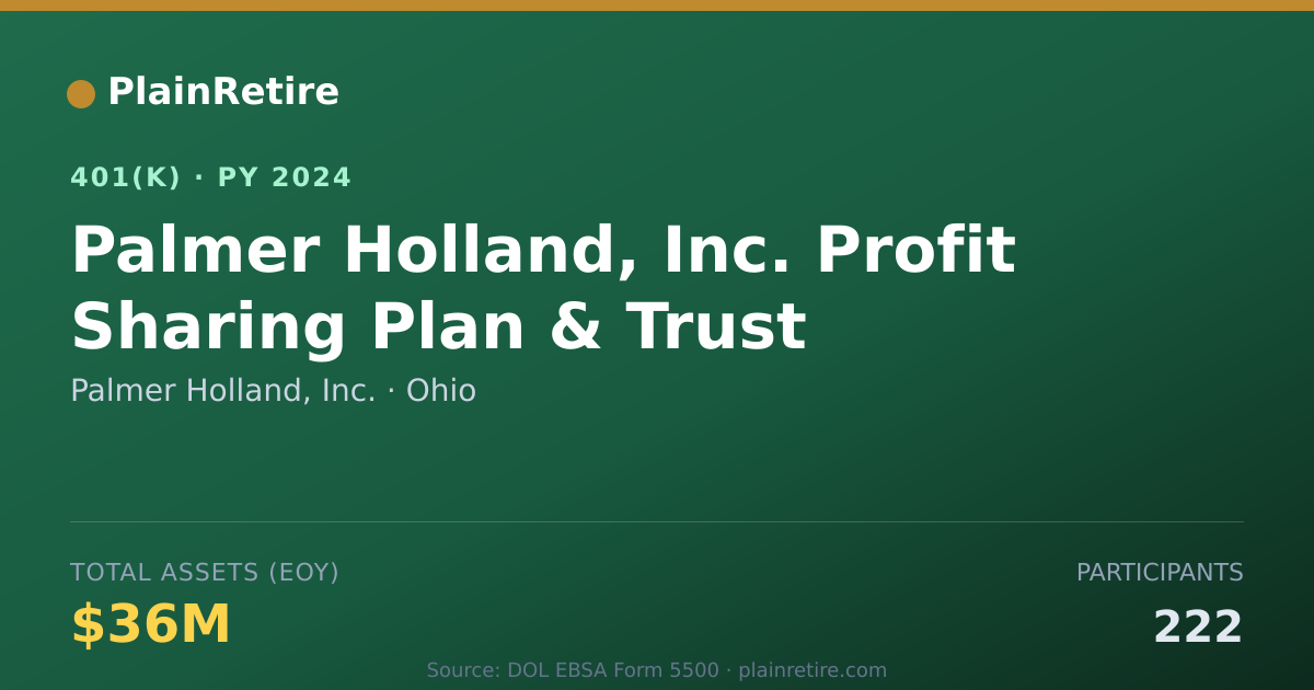 Shareable card for Palmer Holland, Inc. 401(k) Plan (2024)