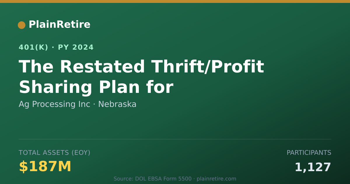 Shareable card for Ag Processing Inc 401(k) Plan (2024)