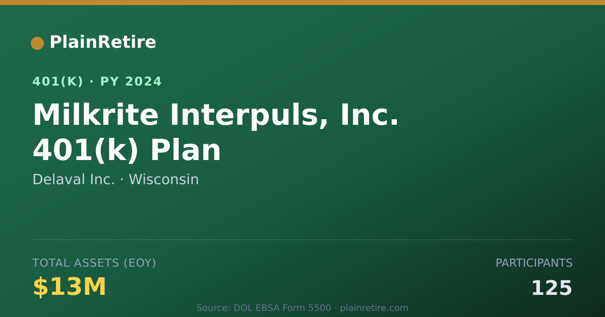 Shareable card for Delaval Inc. 401(k) Plan (2024)