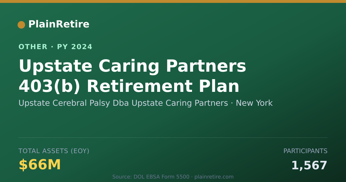 Shareable card for Upstate Cerebral Palsy Dba Upstate Ca Retirement Plan (2024)