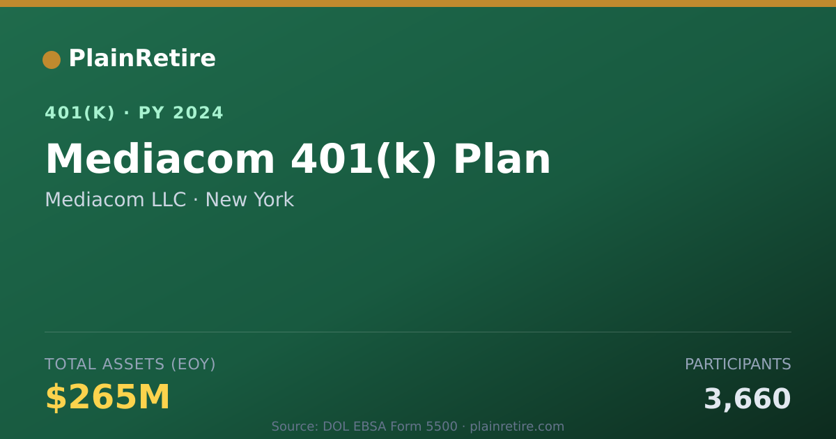 Shareable card for Mediacom LLC 401(k) Plan (2024)