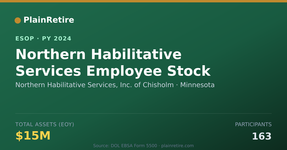 Shareable card for Northern Habilitative Services, Inc. of Chisholm ESOP (2024)