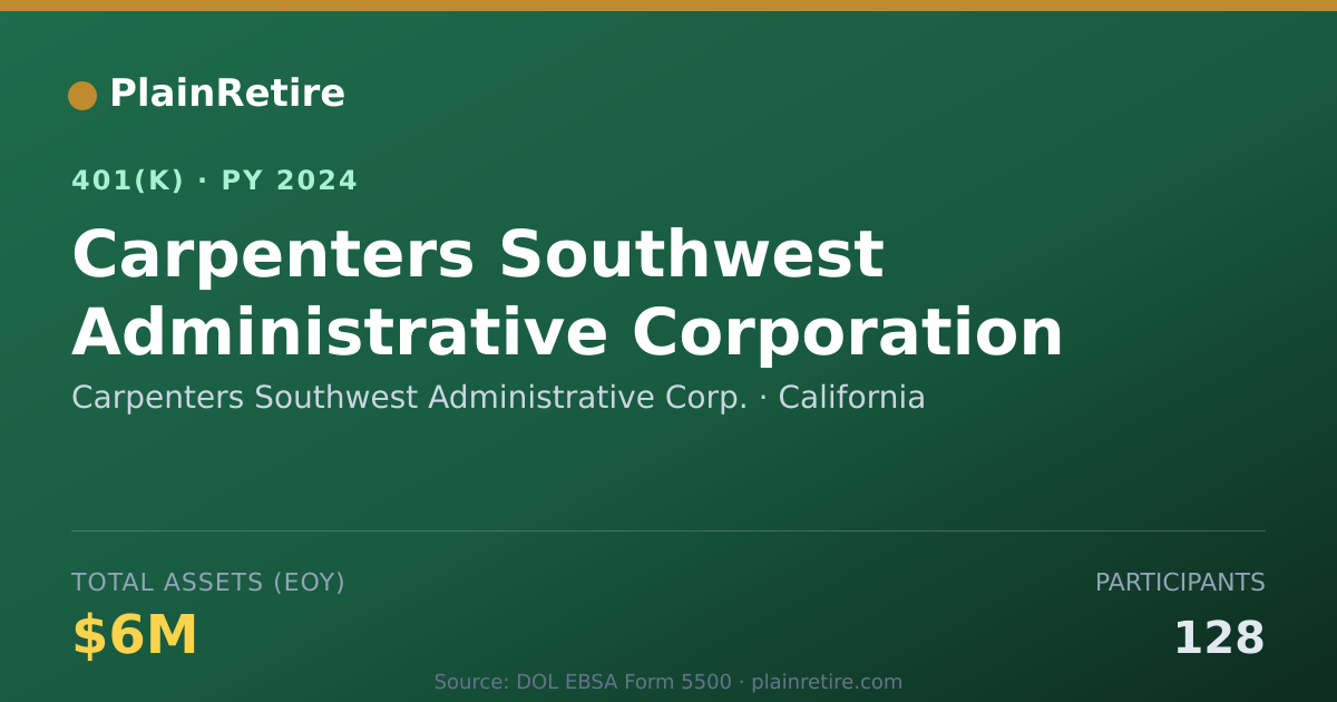 Shareable card for Carpenters Southwest Administrative Corp. 401(k) Plan (2024)