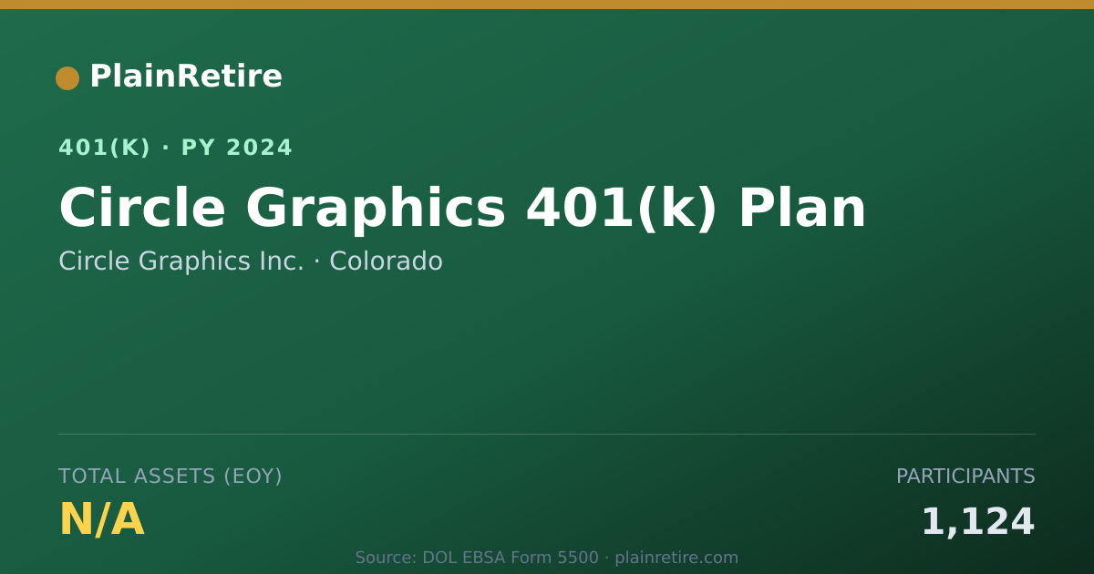 Shareable card for Circle Graphics Inc. 401(k) Plan (2024)