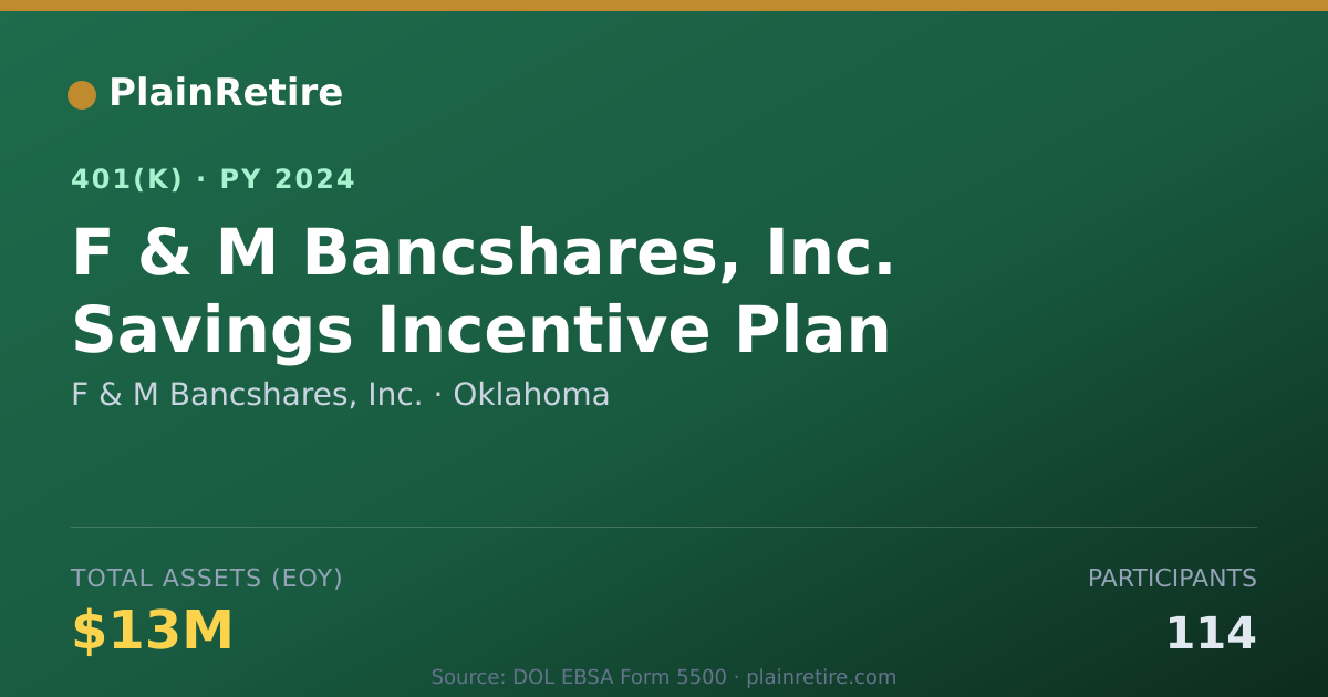 Shareable card for F & M Bancshares, Inc. 401(k) Plan (2024)