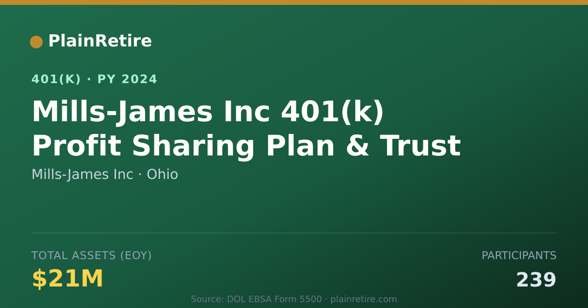 Shareable card for Mills-James Inc 401(k) Plan (2024)