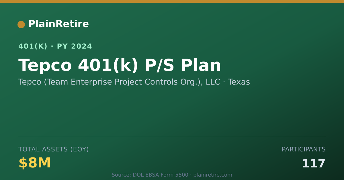 Shareable card for Tepco (Team Enterprise Project Controls O 401(k) Plan (2024)