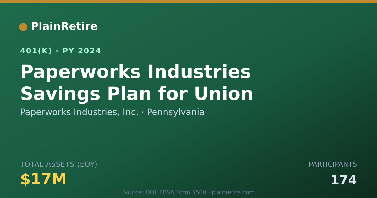 Shareable card for Paperworks Industries, Inc. 401(k) Plan (2024)