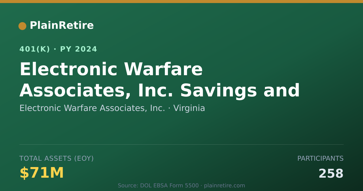Shareable card for Electronic Warfare Associates, Inc. 401(k) Plan (2024)