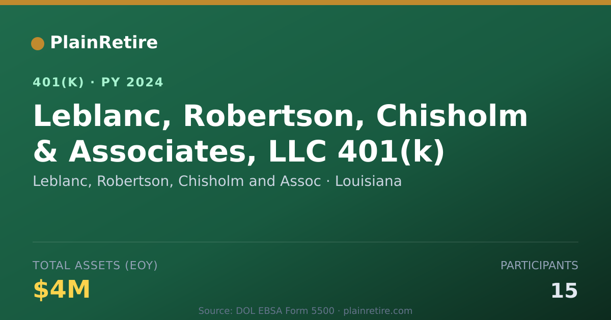 Shareable card for Leblanc, Robertson, Chisholm and Assoc 401(k) Plan (2024)