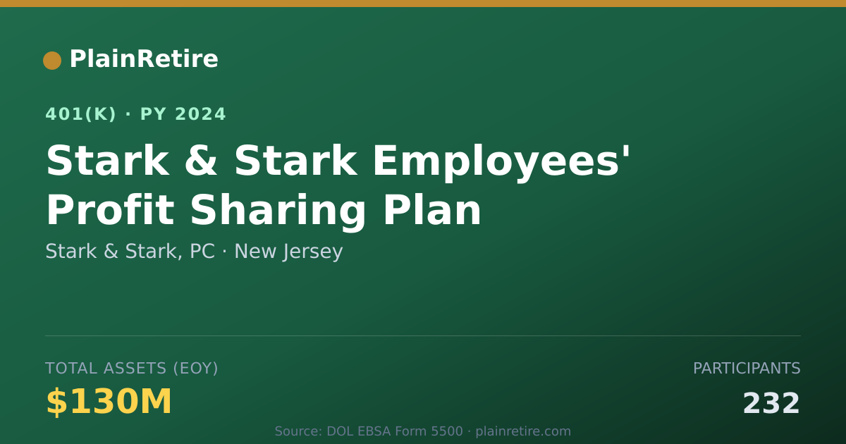 Shareable card for Stark & Stark, PC 401(k) Plan (2024)
