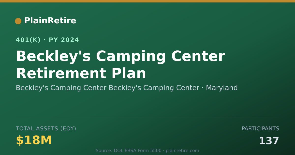 Shareable card for Beckley's Camping Center Beckley's Campin 401(k) Plan (2024)
