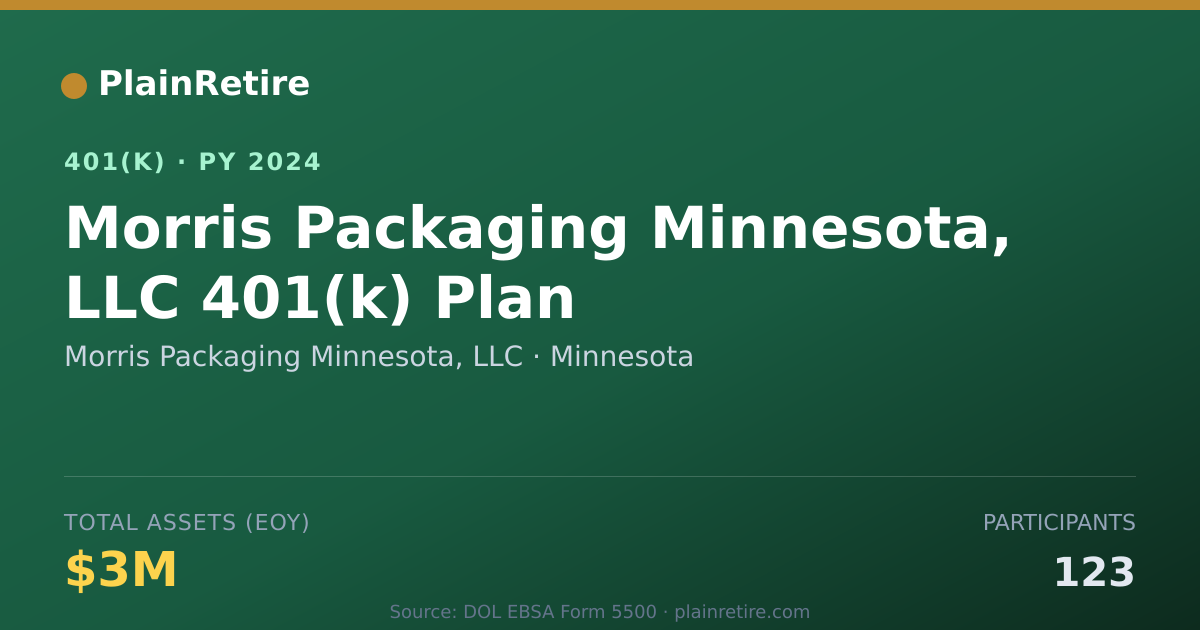 Shareable card for Morris Packaging Minnesota, LLC 401(k) Plan (2024)