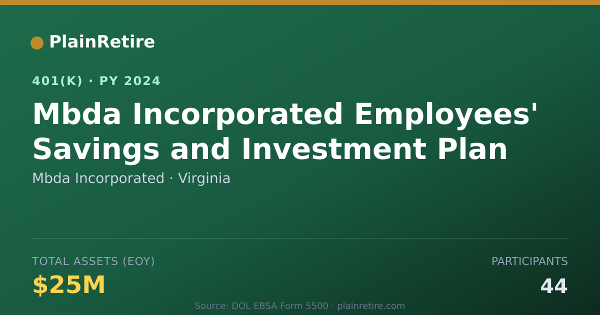Shareable card for Mbda Incorporated 401(k) Plan (2024)