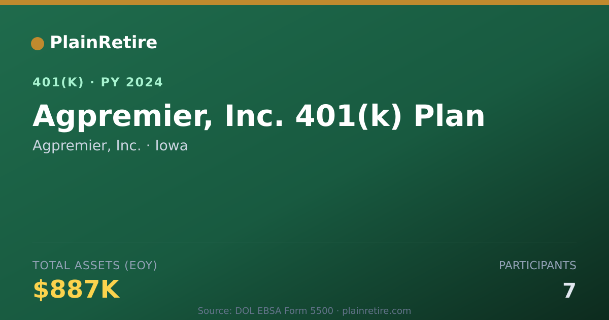 Shareable card for Agpremier, Inc. 401(k) Plan (2024)
