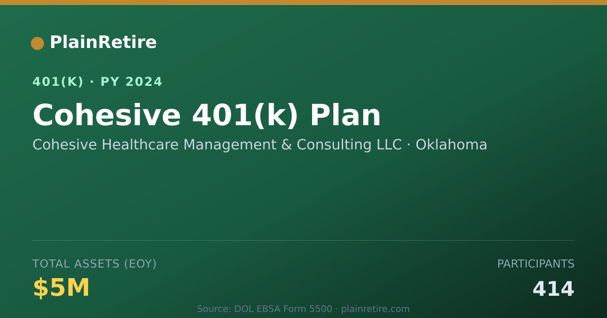 Shareable card for Cohesive Healthcare Management & Consulti 401(k) Plan (2024)