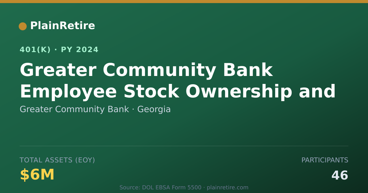 Shareable card for Greater Community Bank 401(k) Plan (2024)