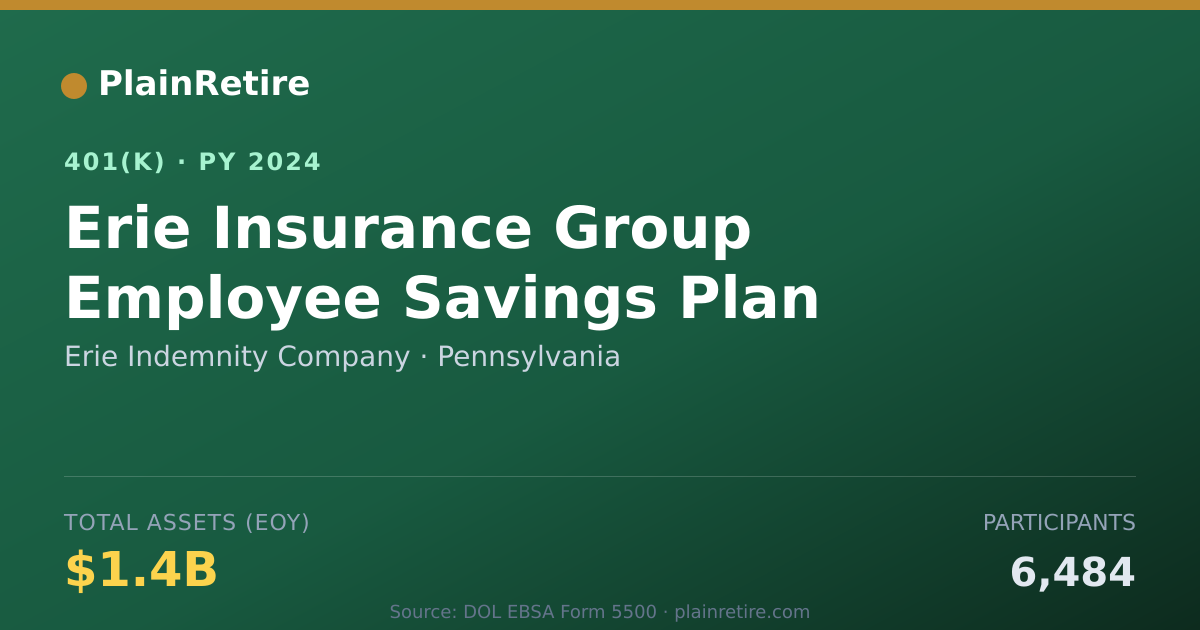 Shareable card for Erie Indemnity Company 401(k) Plan (2024)