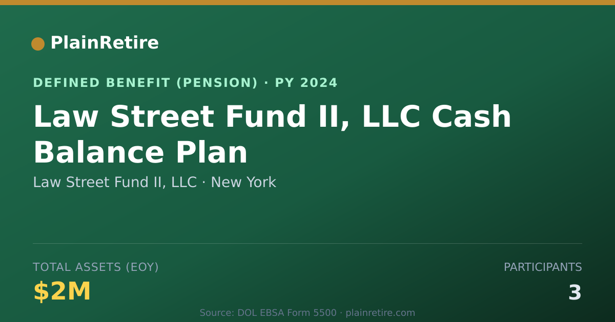 Shareable card for Law Street Fund II, LLC Pension Plan (2024)