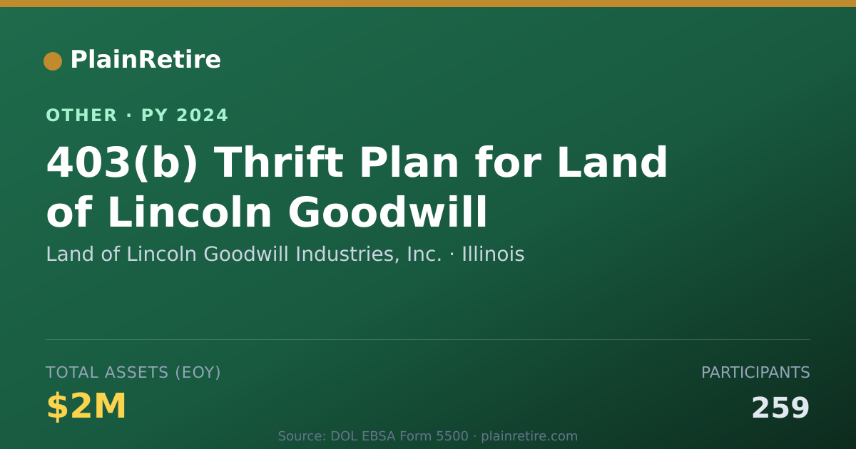 Shareable card for Land of Lincoln Goodwill Industries, Retirement Plan (2024)