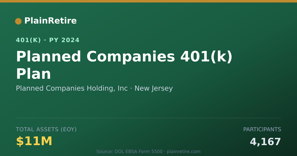Shareable card for Planned Companies Holding, Inc 401(k) Plan (2024)