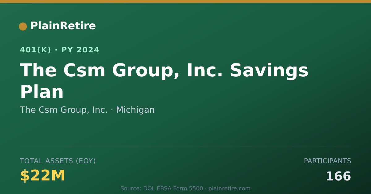 Shareable card for The Csm Group, Inc. 401(k) Plan (2024)