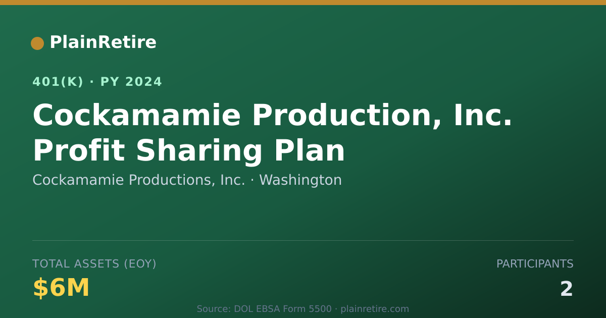 Shareable card for Cockamamie Productions, Inc. 401(k) Plan (2024)