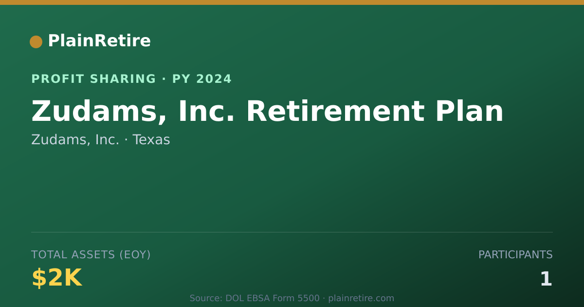 Shareable card for Zudams, Inc. Profit Sharing Plan (2024)