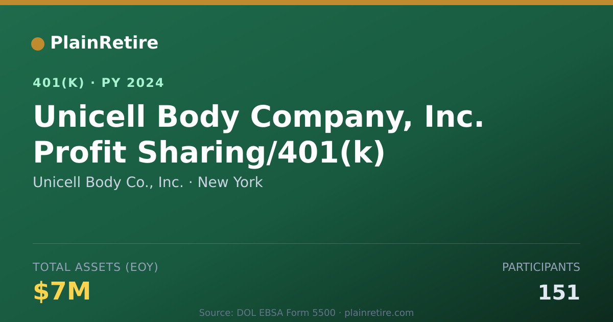 Shareable card for Unicell Body Co., Inc. 401(k) Plan (2024)