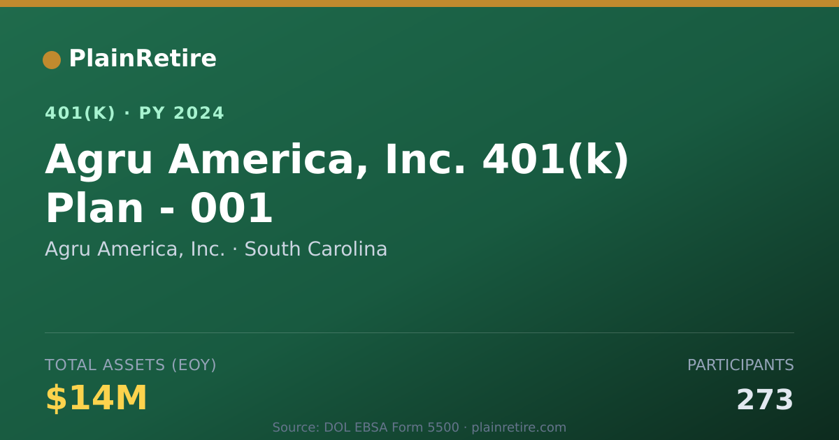Shareable card for Agru America, Inc. 401(k) Plan (2024)