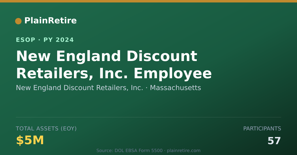 Shareable card for New England Discount Retailers, Inc. ESOP (2024)