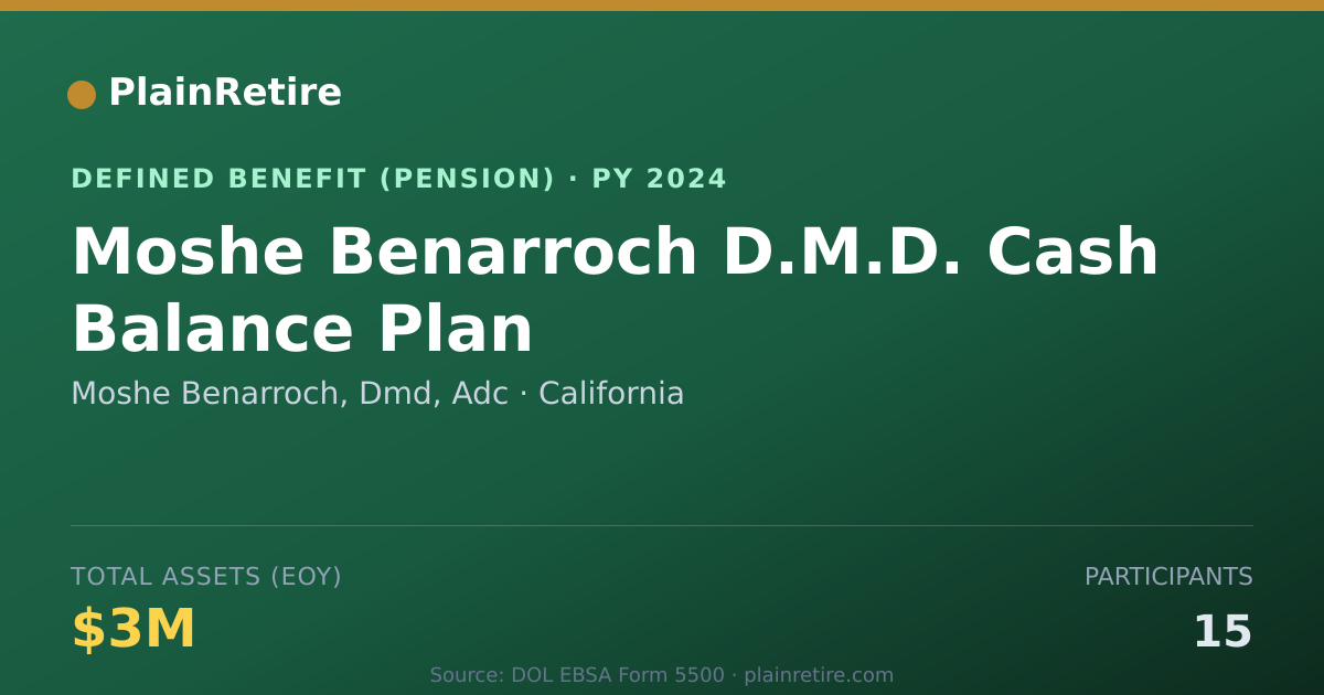 Shareable card for Moshe Benarroch, Dmd, Adc Pension Plan (2024)