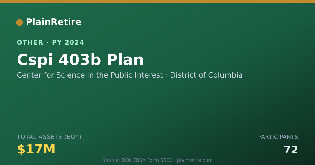 Shareable card for Center for Science in the Public Inte Retirement Plan (2024)