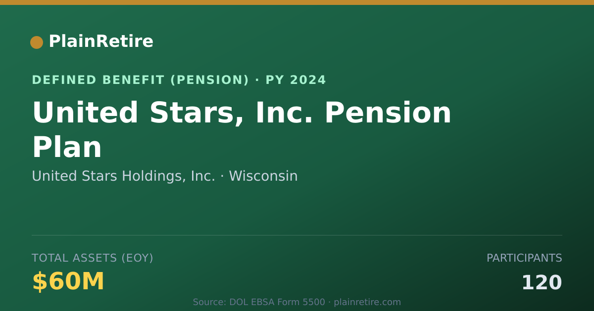 Shareable card for United Stars Holdings, Inc. Pension Plan (2024)
