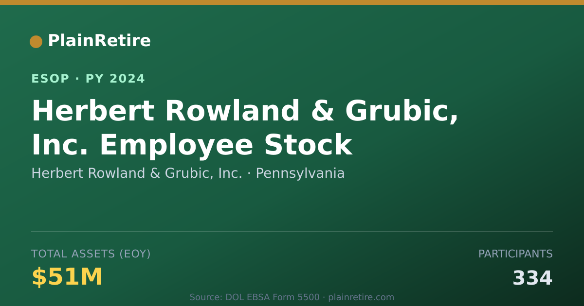 Shareable card for Herbert Rowland & Grubic, Inc. ESOP (2024)