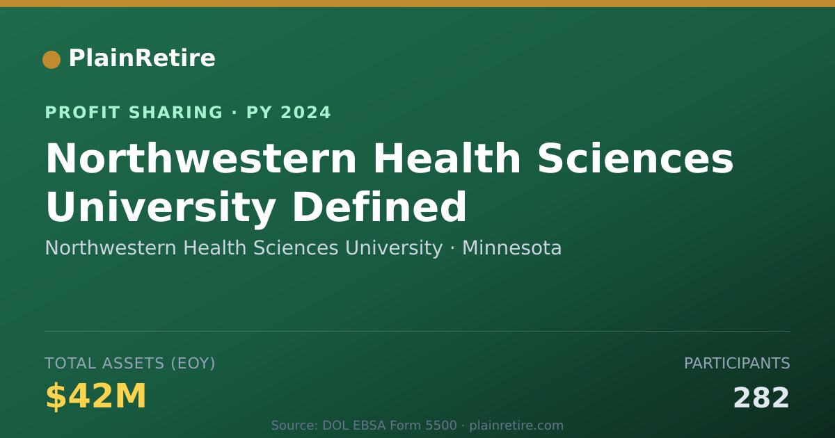 Shareable card for Northwestern Health Sciences Univ Profit Sharing Plan (2024)